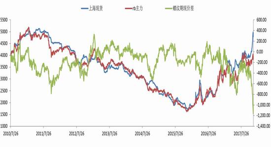 新浪期货:钢铁供应弹性有限需求主导行情|银河