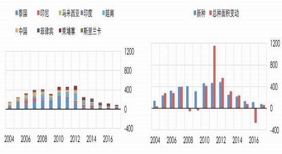 新浪期货:致力于天然橡胶基本面的量化与可视