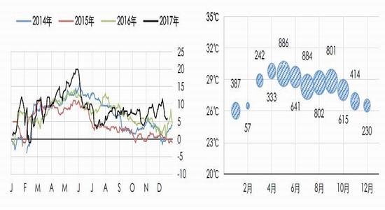 新浪期货:致力于天然橡胶基本面的量化与可视
