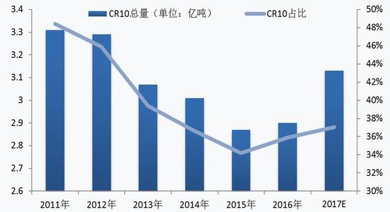 新浪期货:钢铁供应弹性有限需求主导行情|银河