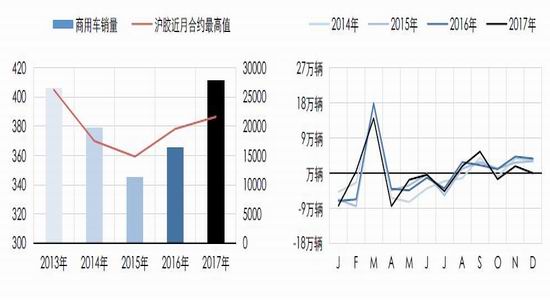 新浪期货:致力于天然橡胶基本面的量化与可视