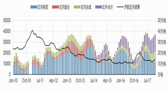 新浪期货:致力于天然橡胶基本面的量化与可视