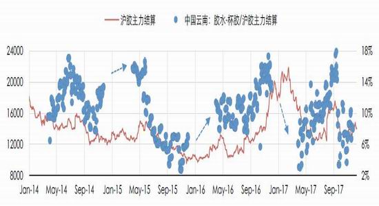 新浪期货:致力于天然橡胶基本面的量化与可视
