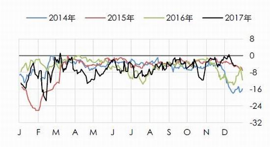 新浪期货:致力于天然橡胶基本面的量化与可视