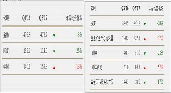 gdp与gpi_GPI指数跟踪：我国环保产业的分化与并购态势