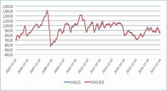 新浪期货:供需平衡下成本支撑 2018年PVC稳中