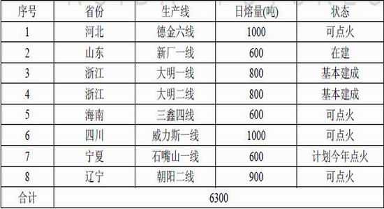 3013年gdp_郴州&middot;苏仙区2017年国民经济和社会发展统计公报