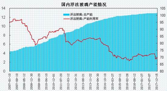 3013年gdp_郴州&middot;苏仙区2017年国民经济和社会发展统计公报