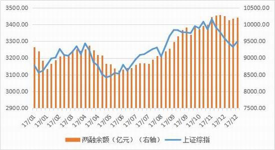 新浪期货:A股结构行情再掀高潮|瑞达期货|股指