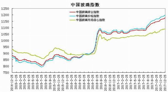 3013年gdp_郴州·苏仙区2017年国民经济和社会发展统计公报