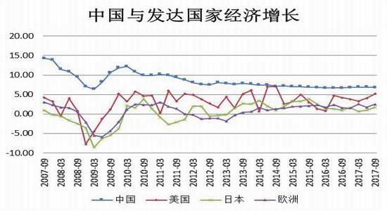 gdp累计值是什么_一周总结 找到汇率的锚(3)