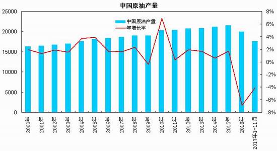 延长石油一年是多少gdp_延长石油(3)