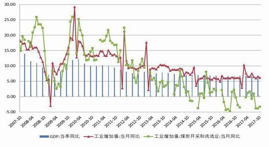 gdp核算基本原理_实务必备 现实中的GDP是怎么算出来的(3)