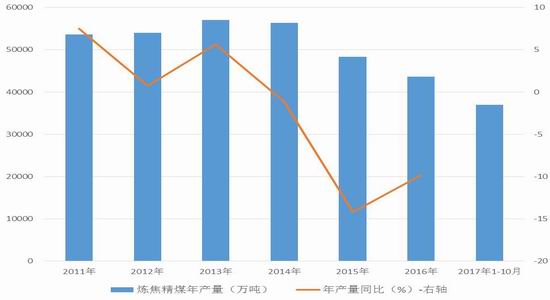 中国历年gdp走势图_中国gdp增长率