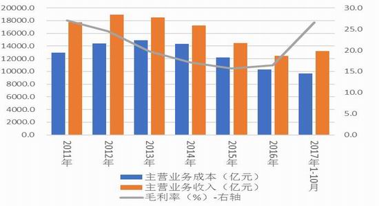 中国历年gdp走势图_中国gdp增长率