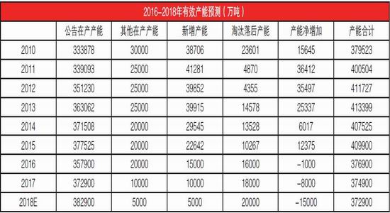中国历年gdp走势图_中国gdp增长率