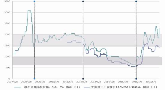 中国历年gdp走势图_中国gdp增长率