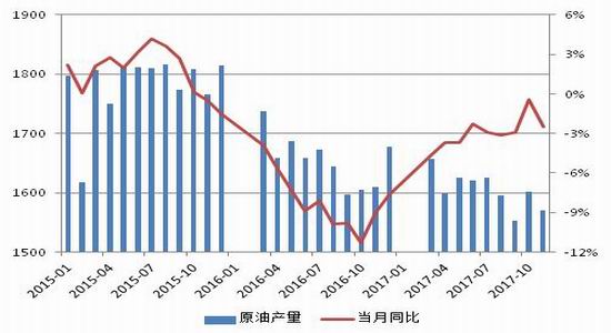 新浪期货:原油价格向再平衡之路推进|兴证期货