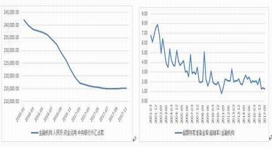 新浪期货国债利率中枢可能上移