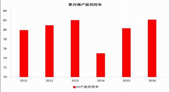 煤炭gdp 占比(3)