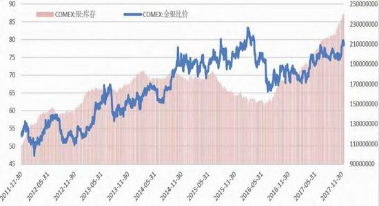 新浪期货:贵金属砥砺前行|宝城期货|黄金期货|白