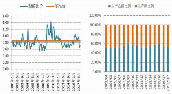GDP岩藻糖价格_GDP β L 岩藻糖双 三乙胺 盐(2)