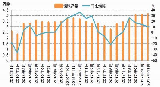 gdp存货投资(3)