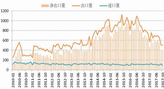 机构预测2018年中国钢材价格走势图片
