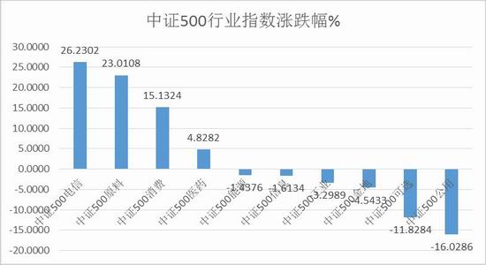 新浪期货:市场流动性风险提升 权重指数趋势性
