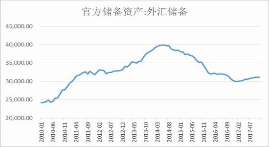 新浪期货:市场流动性风险提升 权重指数趋势性