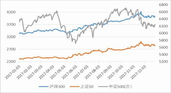 新浪期货:市场流动性风险提升 权重指数趋势性