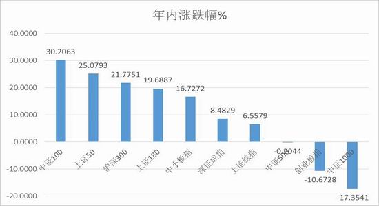 新浪期货:市场流动性风险提升 权重指数趋势性