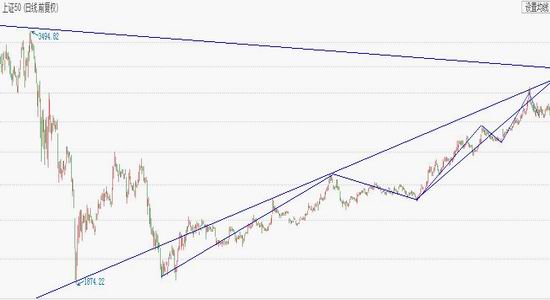 新浪期货:市场流动性风险提升 权重指数趋势性