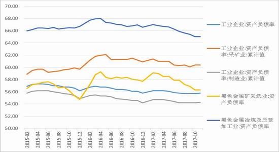 新浪期货:市场流动性风险提升 权重指数趋势性