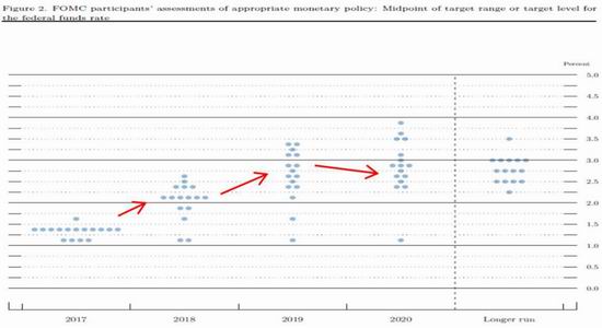 新浪期货:铜价继续演绎慢牛行情|弘业期货|沪铜