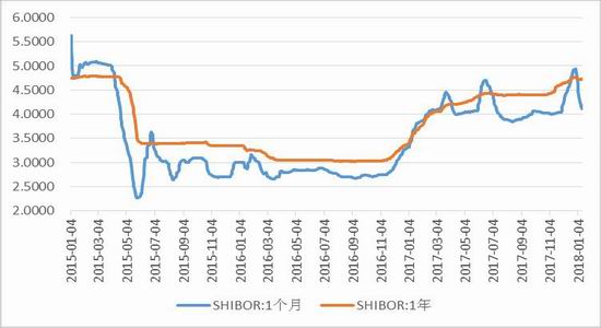 新浪期货:市场流动性风险提升 权重指数趋势性