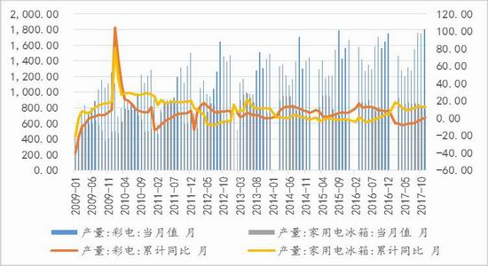 人均塑料需求_塑料(3)
