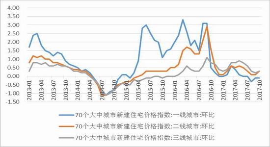 新浪期货:市场流动性风险提升 权重指数趋势性