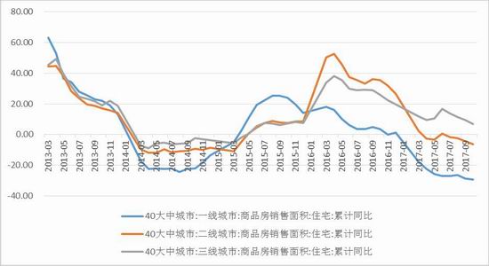 新浪期货:市场流动性风险提升 权重指数趋势性