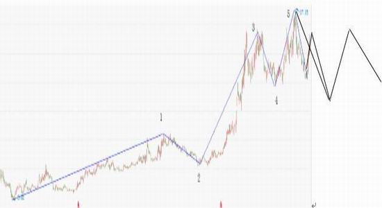 新浪期货:市场流动性风险提升 权重指数趋势性