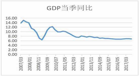 IMF怎么查实际gdp_牛怎么画简笔画(3)
