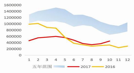 边拉货人口_裙边元贝冻货图片(3)