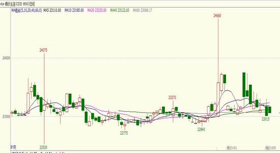 新浪期货:政策调控得力 棉价有序运行|广州期货