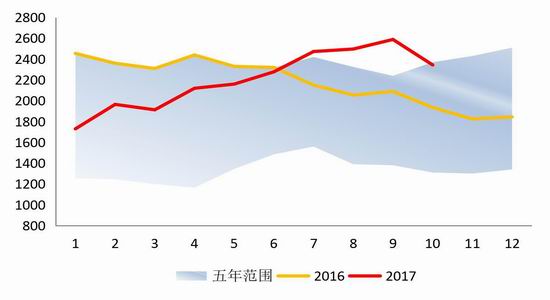 边拉货人口_裙边元贝冻货图片(3)