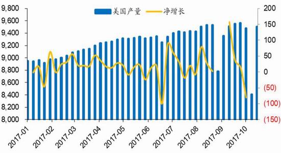 新浪期货:原油价格中枢有望上移