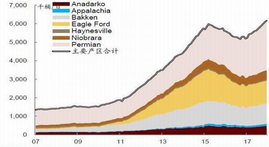 新浪期货:原油价格中枢有望上移