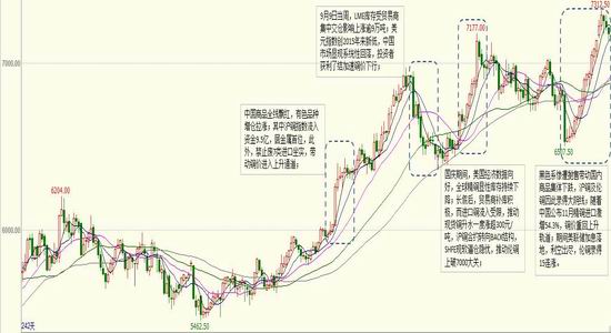 新浪期货:铜市敏感型弱平衡或再起波澜|东兴期