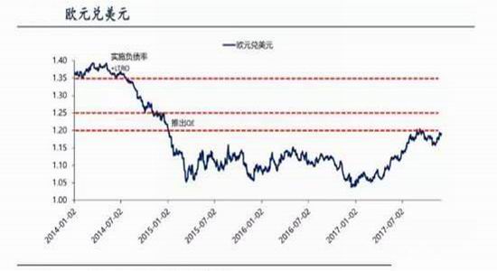 2018美国经济总量预测_美国经济大危机(2)