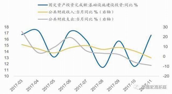 服务业中国17年gdp_中国服务业发展分析 2017年服务业占GDP比重超五成(3)