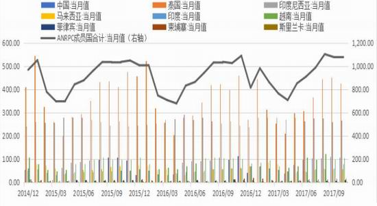 新浪期货:供强需弱格局不变 天胶延续弱势震荡